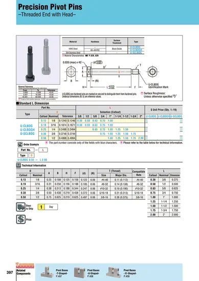 Zcu-Clbgn Cut Side Strap Shoulder Hinge Slightly Precision Fixed Pin Other Fasteners - Image 2