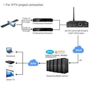 Innovative HDMI Streaming Encoder for Radio and TV Events - Image 5