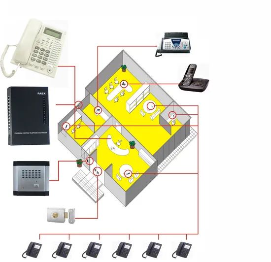 Telephone Exchange 2 Co Lines 8 Extensions Ogm Yes Co Lines 2 Origin China Caller ID Yes Model NO. MD208 Extension Lines - Image 6
