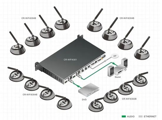 Ultimate Flexibility Interference-Free Wireless Microphone Wireless Conference System - Image 6