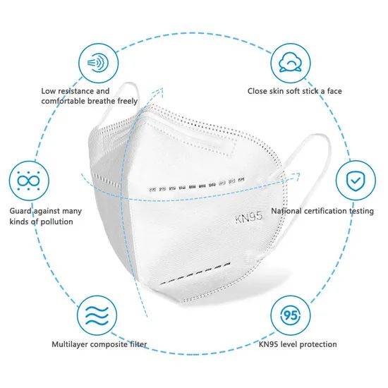 KN95 Protective Respirator Face Mask - Image 1