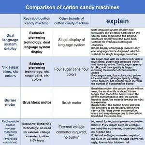 Red Rabbit Commercial Automatic Electric Customize Snacks Cotton Candy Machine - Image 4