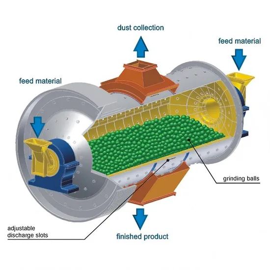 Precision Engineered Model Mining Machine Mining Equipment Ball Mill ...