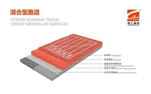 Rubber Mixed PU Binder and Polyurethane Based Flooring Material Running Track - Image 1