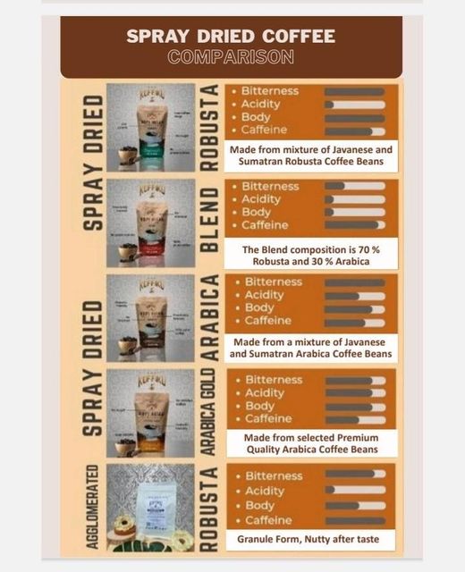 INSTANT COFFEE SPRAY DRIED - Image 1