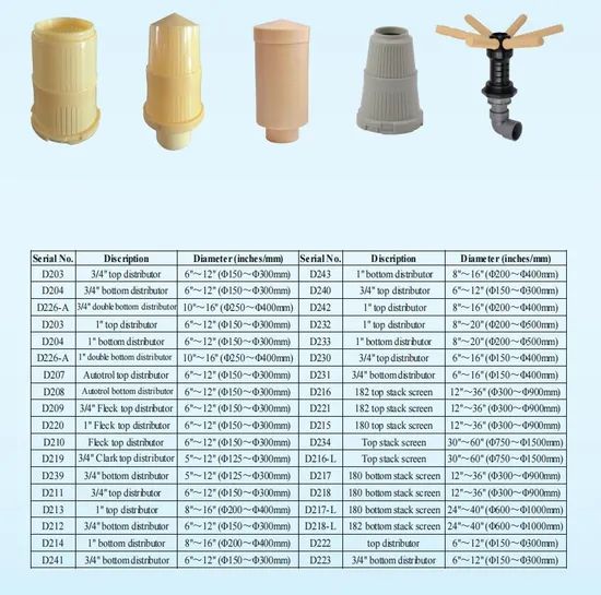 UPVC Micro Filters 10*5 Water Filter Parts - Image 4