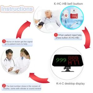 Hospital Emergency Nurse Call System - Image 4