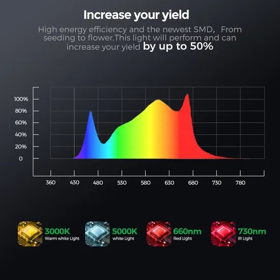 UFO Chain-Connected Full Spectrum Dimming Plant LED Grow Light for Bloom - Image 4