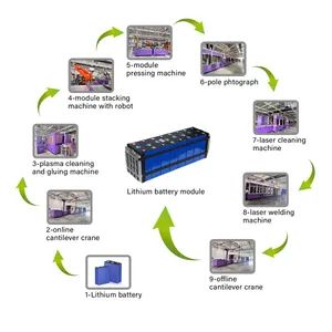 All Kind of Laser Welding Machines Weight 4000 Kg Warranty 2 Years Max Speed 500mm/S Origin Luoyang Henan Certification ISO, CE - Image 5