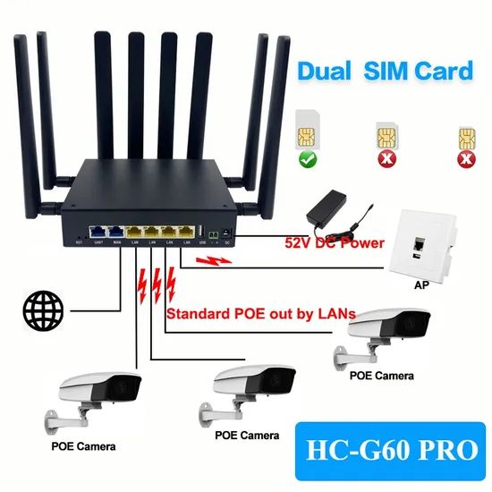 Industrial 5g Router Openwrt WiFi6 3000Mbps Mt7981b Dual SIM 4G Modem Routers - Image 4