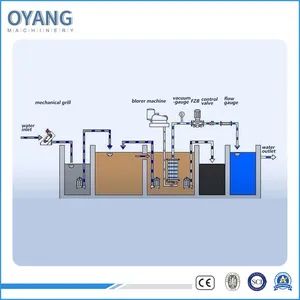 Hospitcal Onsite Sewage Treatment Equipment - Image 2