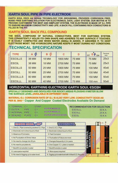 Copper Chemical Earthing Electrodes Brand Shivangi Material Copper Service Life 12-14 Year Length Of Rod 1800-3000mm Copper Thickness - Image 3