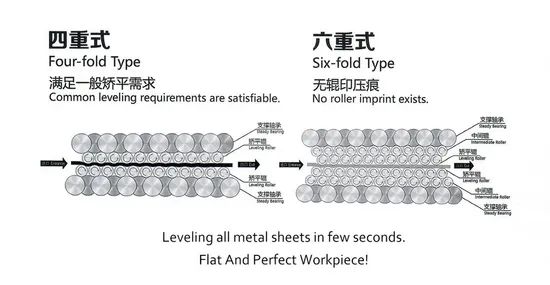 Best Precision Automatic Metal Straightening Machinery for Bolt Screw Screwdriver Rod - Image 1