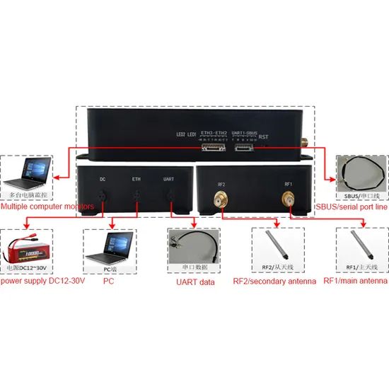 Fpv Drones Accessories Long Range Wireless Video and Audio Transmission Modules - Image 1