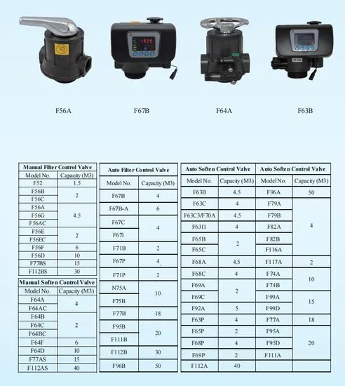 UPVC Micro Filters 10*5 Water Filter Parts - Image 3