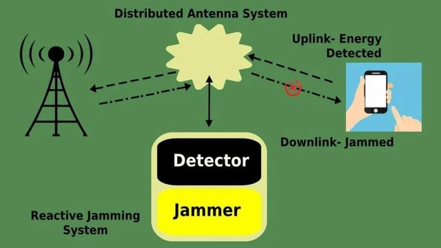 Radio Frequency networks Service Location - Image 5