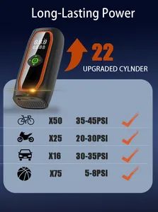 Portable Air Compressor Space Saving Tyre Inflator - Image 4