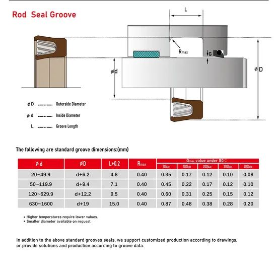 CNC Lathe Repair Spring Energizing Seal Ring Flexiseal for Oil Hydraulic Cylinder - Image 6