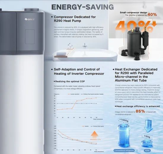 Air Source Heat Pump Water Heater for Villas: Multi-Mode Switching, Smart Controls & Energy-Saving Performance - Image 6