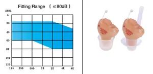Home Care Medical Ear Hearing Aid 4 Channels Manually-Controlled - Image 3