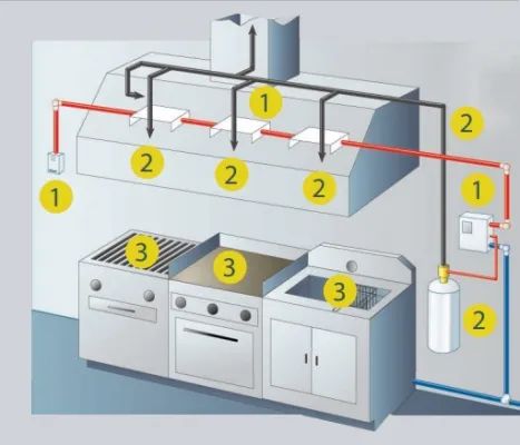 Fire Extinguishers Automatic Wet Chemical Kitchen Fire Suppression System - Image 3