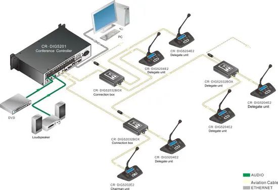 Full Digital Discussion & Voting Conferencing System - Image 4