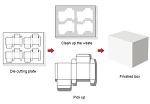 Burger Box Making Machine for Die Cutting Paperboard Waste Strip - Image 6