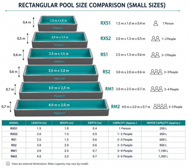 Inflatable ipoolgo ,pools, supplies for sale - Image 5