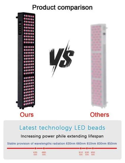 Wholesale Custom Redlight Therapy Panel1500W Red Light Therapy 660nm 850nm Full Body Panel PDT Machine with Stand - Image 5