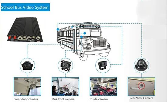 Mobile Car GPS Navigation DVR System Support Anti-Fatigue Driving - Image 3