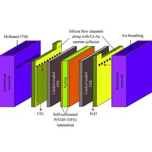 Reliable Fuel Cell Passive Methanol Fuel Cell for Handling Equipment - Image 3