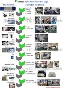20MW Solar Panel Production Line - Image 6