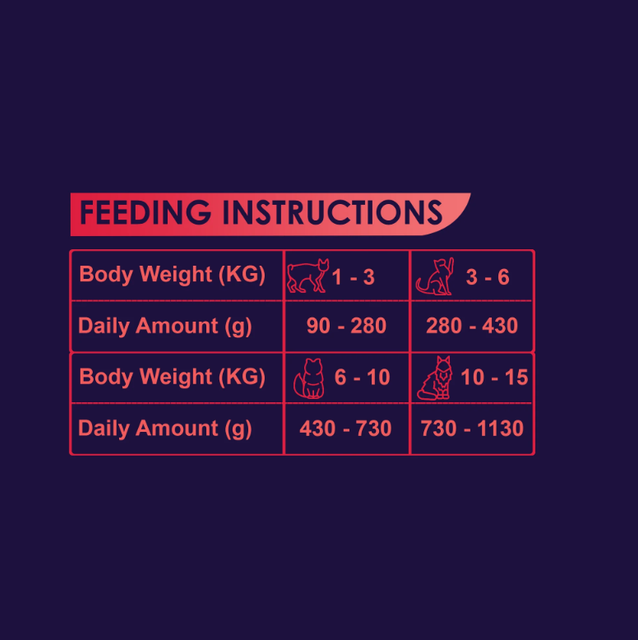 Avalon Beef - Dog Food Wet Flavor Beef Weight (kg) 410g Brand Name Avalon - Image 4