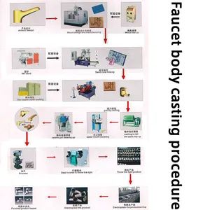 Jd-300 Heat Core Box Core Shooting Machine (THREE STATION PUMPING CORE) Semi-Automatic - Image 3