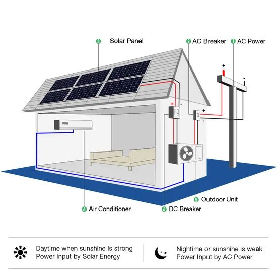Acdc Hybrid Split Solar Air Conditioner - Image 5