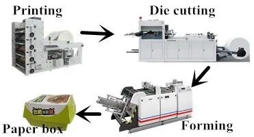 Cake Box Paper Lunch Box Making Machine Carton Erecting Machine - Image 2