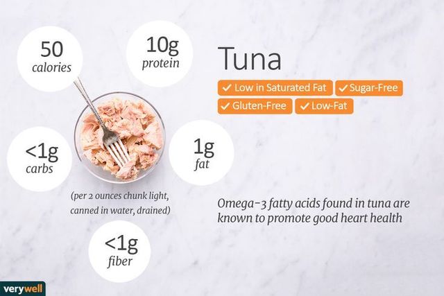 Top Selling Canned Skipjack Light Meat Tuna For Sale Content Tuna Variety Tuna Style Canned Weight (kg) 1 Address - Image 3