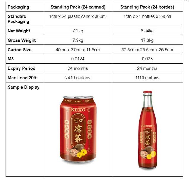 KEKO Herbal Tea - Image 2