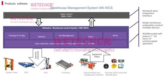 Asrs Logistic Warehouse Software Wetechor Origin China Height 10-39m Material Steel Trademark WETECHOR Shelf height - Image 1