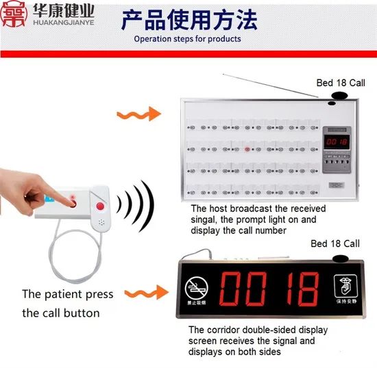 Wholesale Emergency Call System for Hospital Wards Patient Calling Pager - Image 3