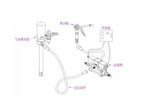 Centralized Lubricating Grease Supply Chain System Origin China Condition New Model NO. Y00169 Trademark yaojienter Certification CE, - Image 5
