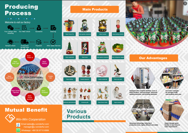 Bobble Head collection Occasion Festlich Place Of Use Innen, outdoor and indoor - Image 1