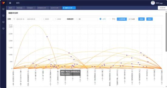 Network Monitoring Public Bus Passenger Flow Capacity System Software Management - Image 1