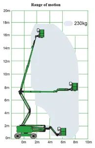Boom Lift, Curved-Arm Altitude Platform, Electrical Driving or Diesel Driving - Image 3