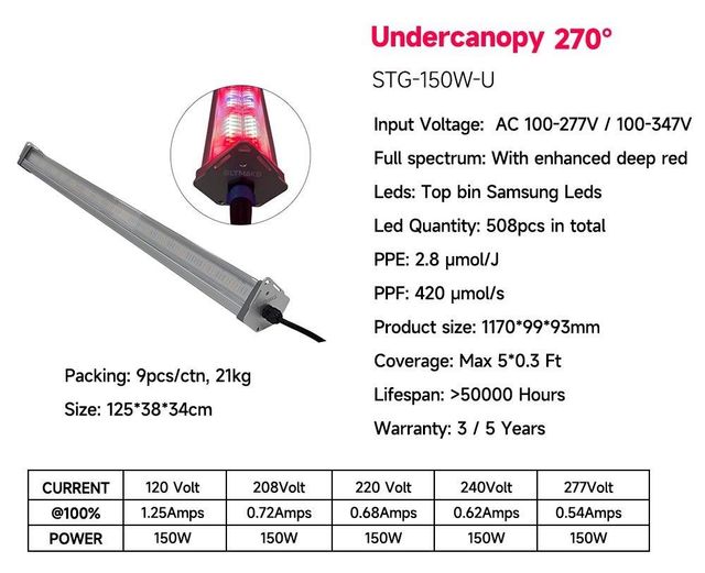 270° Pro Undercanopyt Led Grow Light 150W 300W | 4Ft 8Ft Light Source LED - Image 3