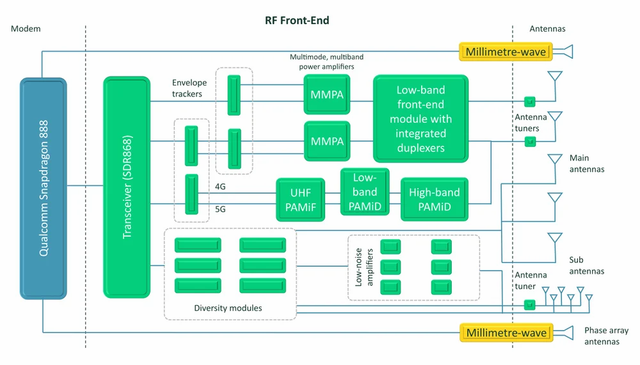 Radio Frequency networks Service Location - Image 2