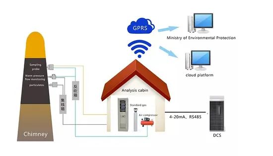 on-Line Vocs Gas Sensor Pollution Source Volatile Organic Meter Compounds Monitoring System - Image 3