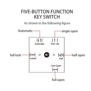 Yoursensor 5-Function Rotary Selector Switch for Automatic Doors - Image 2