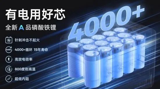 Efficient Home Energy Storage Units for Eco-Friendly Power Origin Zibo Outdoor 1000 Trademark troch HS Code 8507600090 Model NO. - Image 6