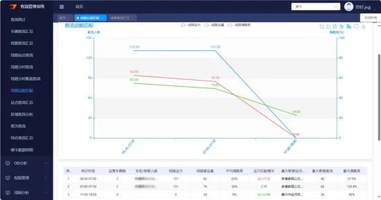 Public Transit Passenger Flow Capacity System Real-Time Monitoring Software Management - Image 5